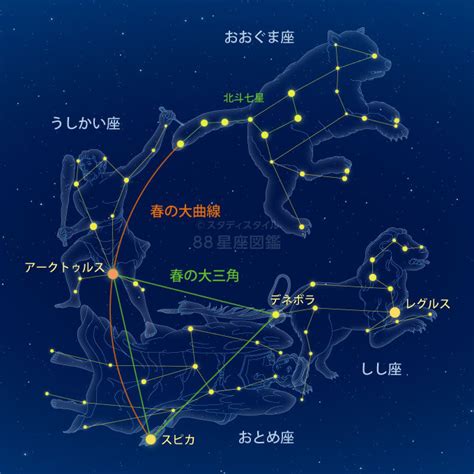 北斗七星 季節|目印は北斗七星！「春の大曲線」「春の大三角。